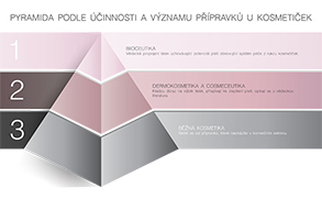 CENTRUM BIOCEUTICKÉ PÉČE